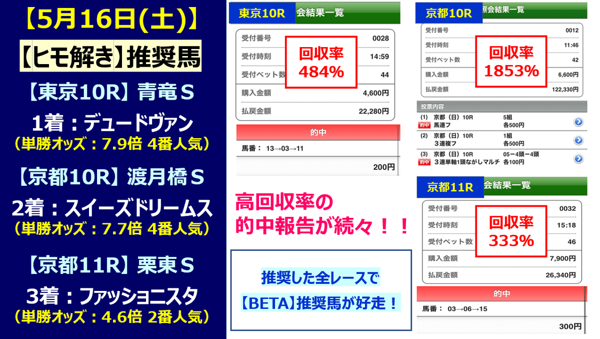 516【ヒモ解き】的中