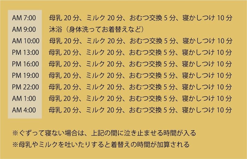 育児が始まって1ヶ月 はじめて知ったこと Aoi Tanaka Note 育児が始まって1ヶ月 はじめて知ったこと Aoi Tanaka Note
