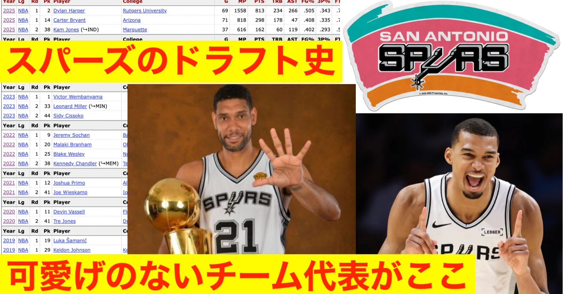 サンアントニオ・スパーズのドラフト史 強豪のドラフト戦略 ベンシモnco