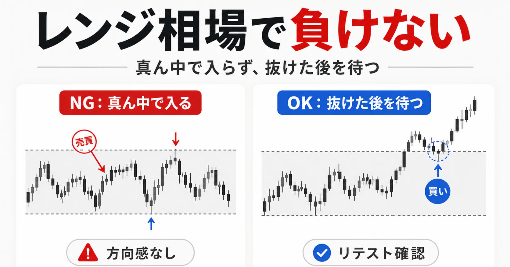 レンジ相場で負けないためにやるべきこと｜tradeboy