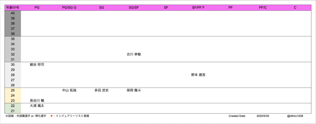 スクリーンショット 2020-05-30 18.36.01