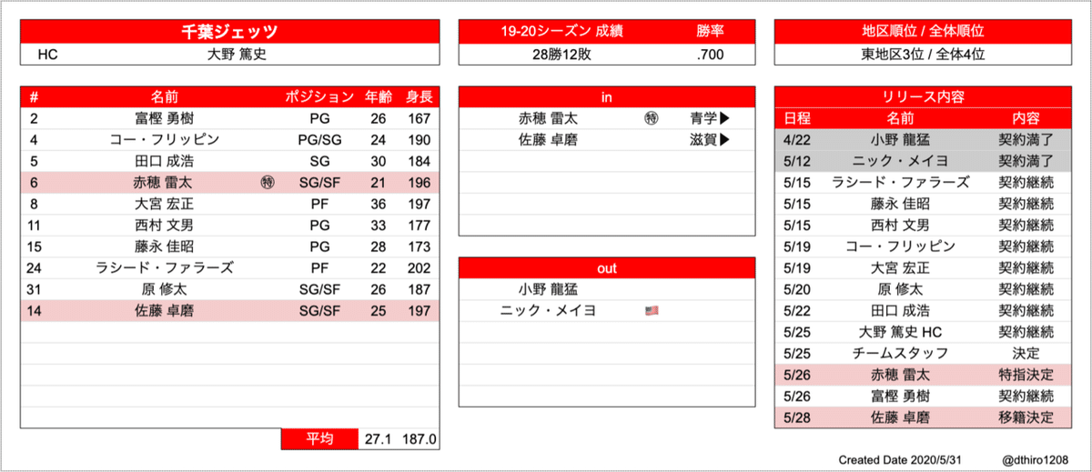 スクリーンショット 2020-05-30 18.41.18