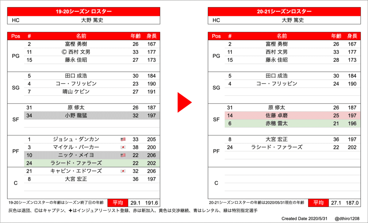 スクリーンショット 2020-05-30 18.43.39