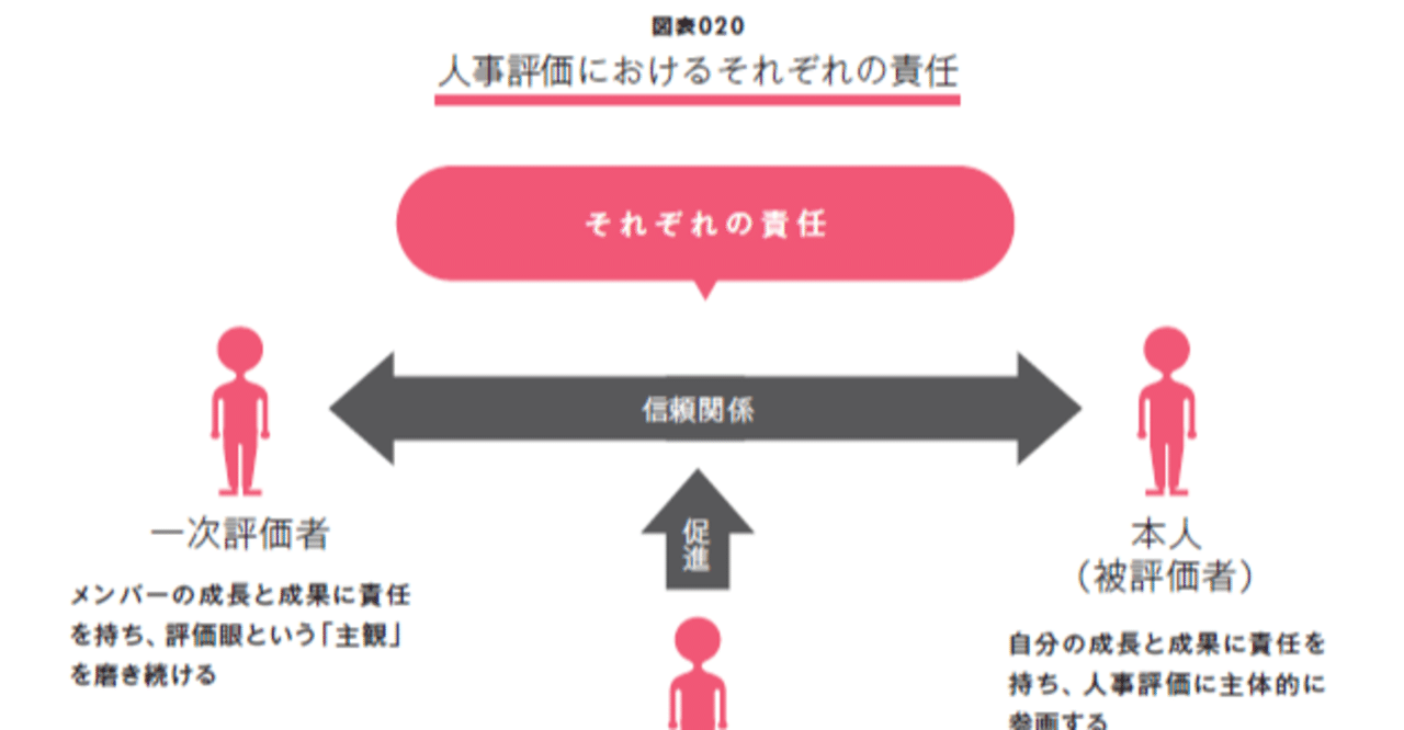 人事評価における最大のポイントは？『図解 人材マネジメント