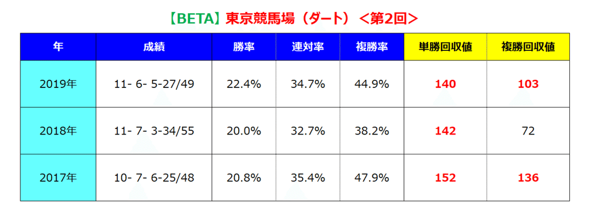 東京ダート