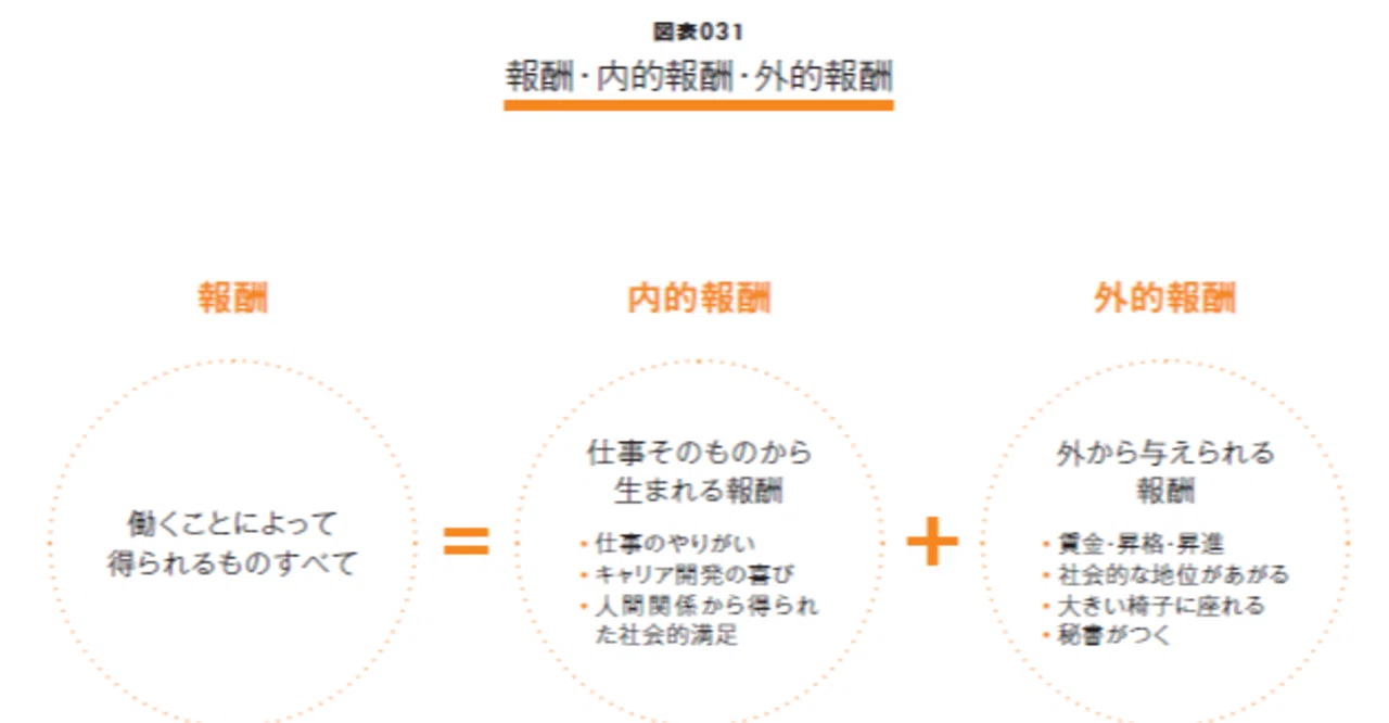 報酬とは何か？『図解 人材マネジメント入門』【無料公開#12