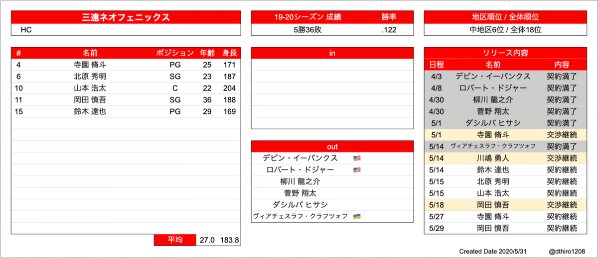 スクリーンショット 2020-05-30 19.28.10