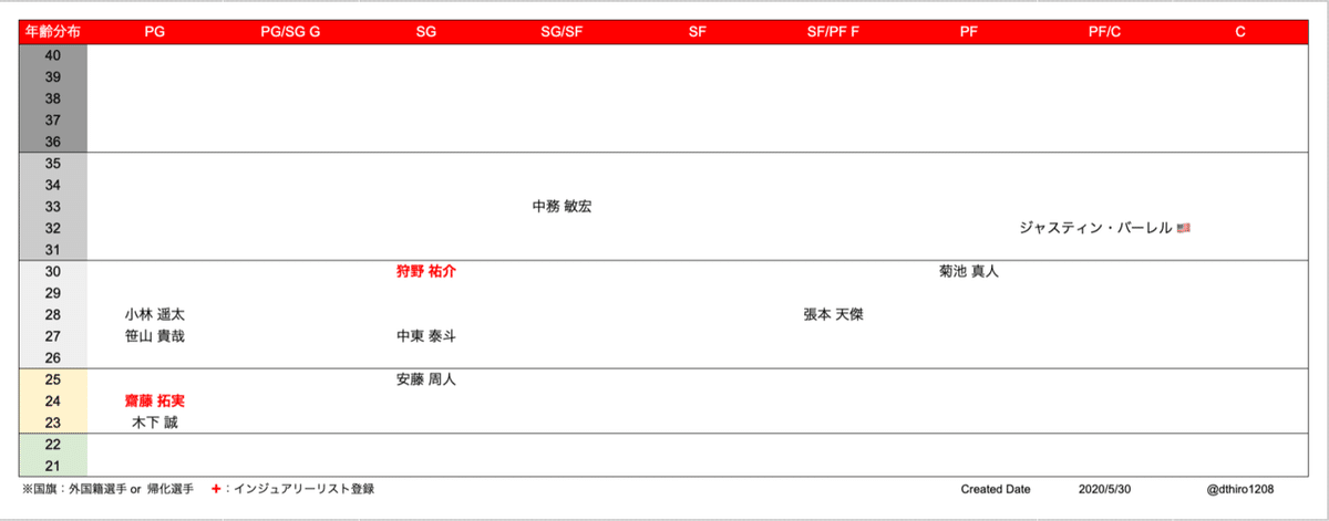 スクリーンショット 2020-05-30 19.32.53