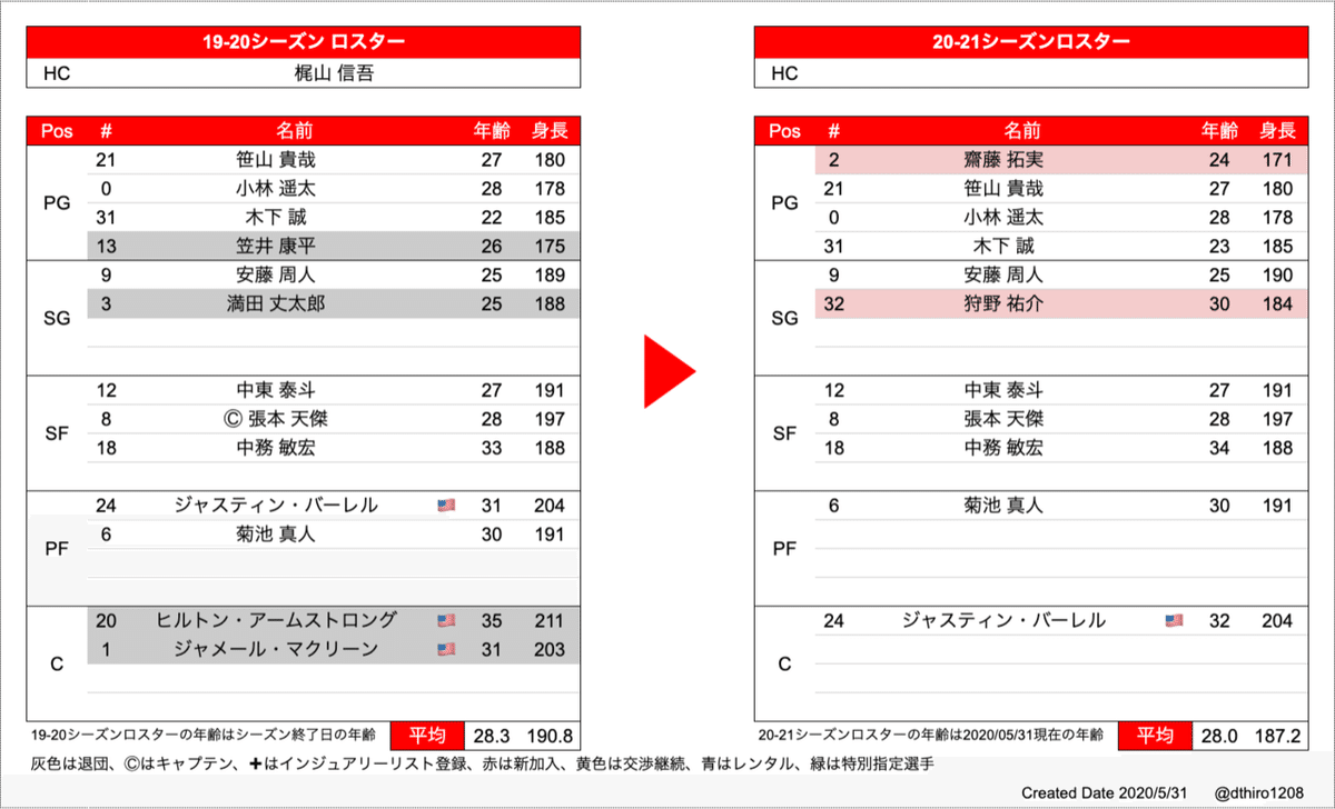 スクリーンショット 2020-05-30 19.34.08