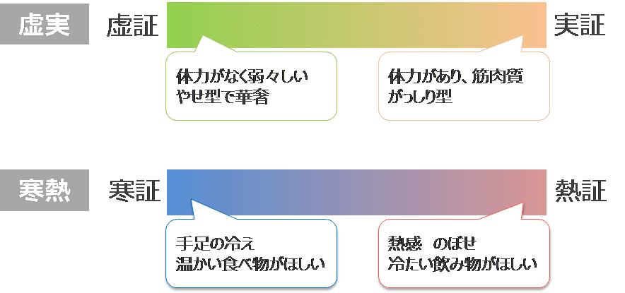 【中古】 あなたに効くこの漢方薬 お医者さんがくれる漢方薬が分かる一問一答/アポロコミュニケーション/薬山会漢方研究会 新見正則先生「僕が紹介するよ！」 『本当に明日から使える