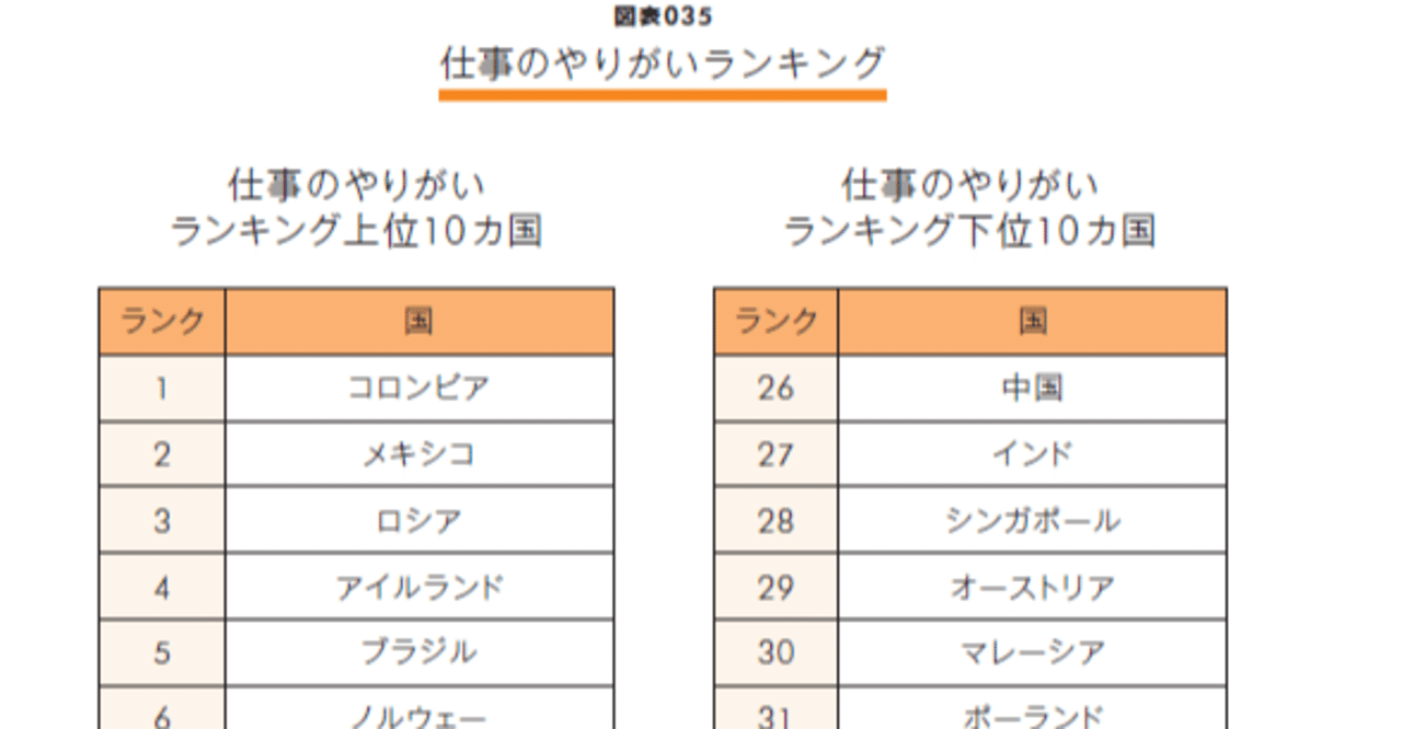 世界で最も仕事のやりがいがある国 ない国は 図解 人材マネジメント入門 無料公開 16 ディスカヴァー トゥエンティワン Note