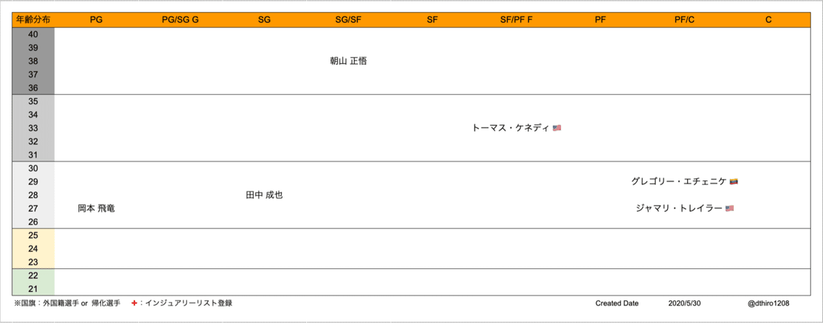 スクリーンショット 2020-05-30 19.46.31