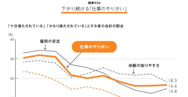 日本において仕事のやりがいはなぜ低いのか？『図解 人材マネジメント入門』【無料公開#17】