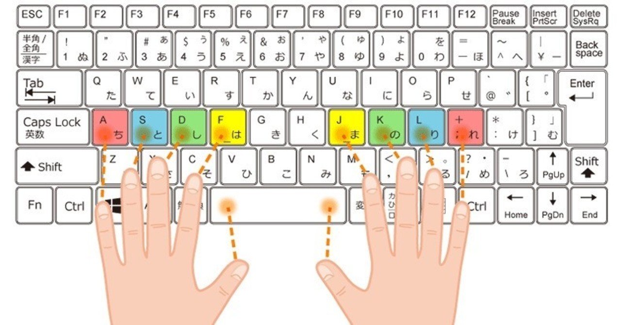 タッチタイピングは必要ですか 大林ひろこ Pc講師 Note タッチタイピングは必要ですか 大林ひろこ Pc講師 Note
