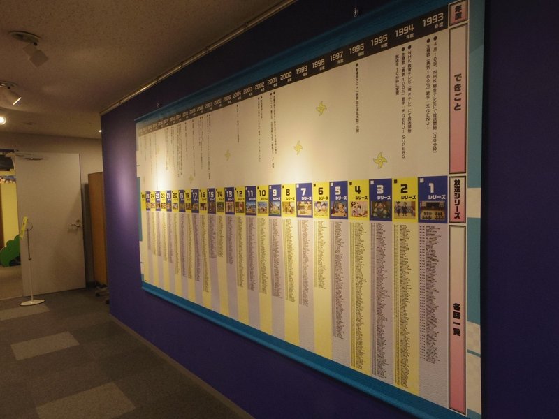 君は何年目の乱太郎 えんじ 忍たまのお話 Note