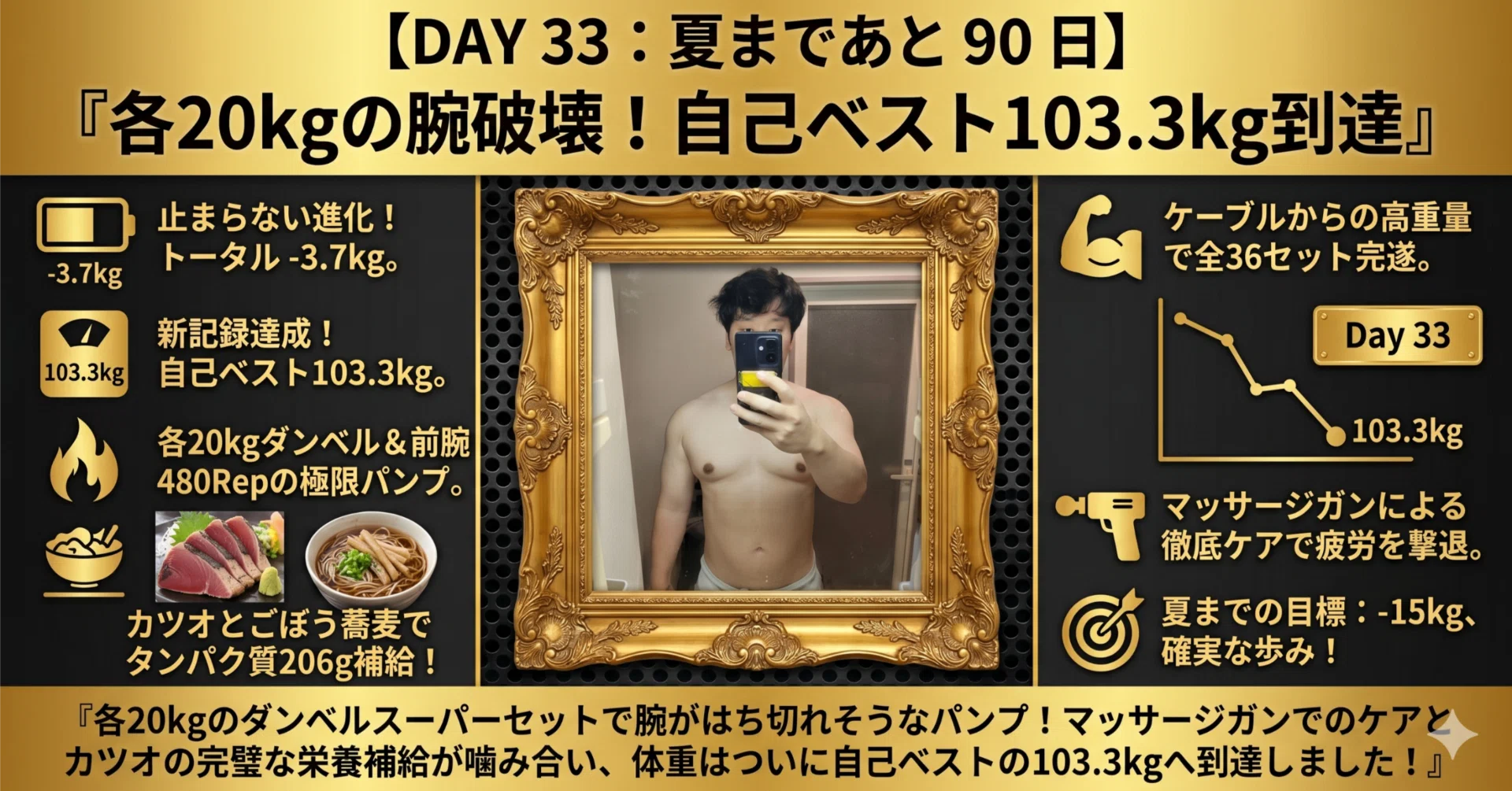 Day 33 / 夏まであと 90 日】各20kgダンベルと前腕480Rep！腕の完全 