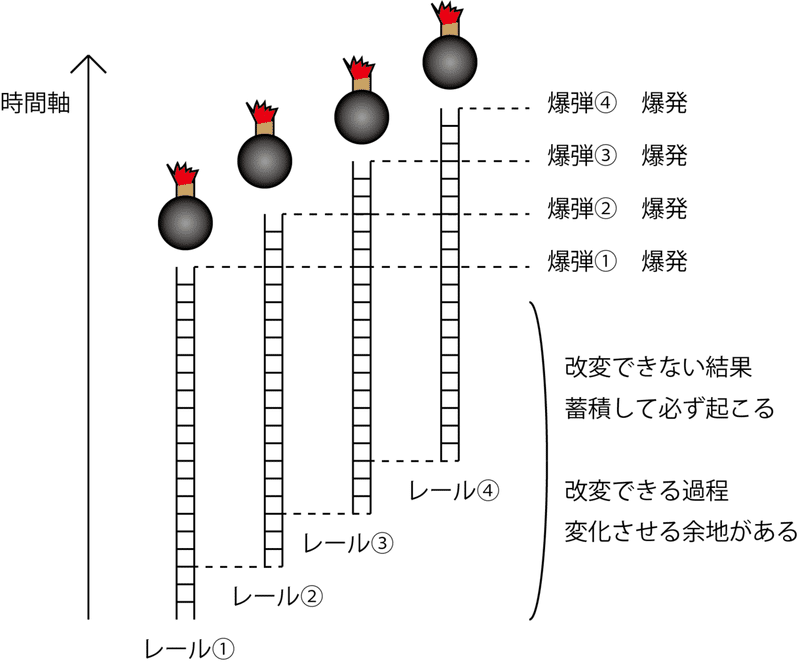 ジョジョnote 第４部考察 Kbman Ac 愛着障害 第二期 欲求を開発しよう Note