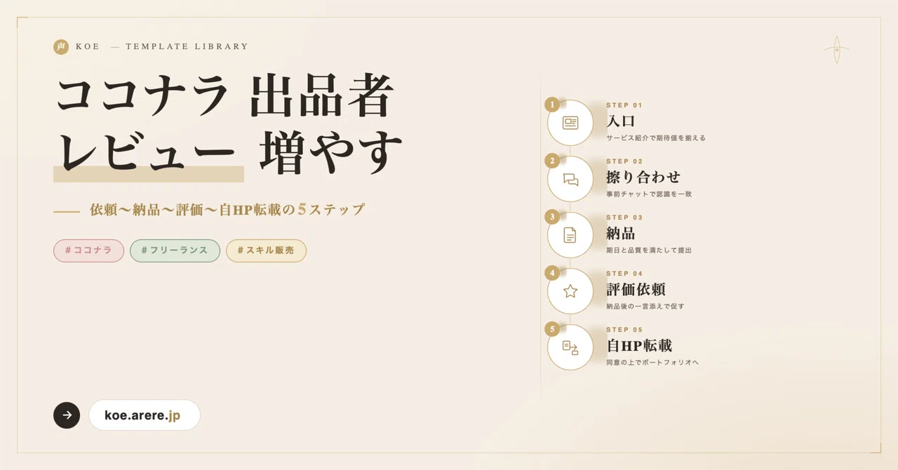 ココナラ 出品者 レビュー 増やす コツ ─ 依頼〜納品〜評価依頼〜自HP 