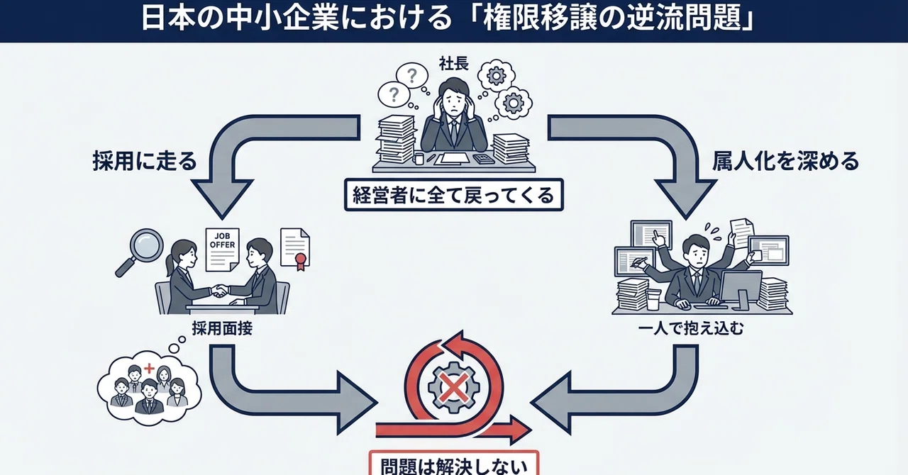 権限委譲が進まない会社の本当の原因｜「判断基準の不在」という構造問題｜眞嶋伸明