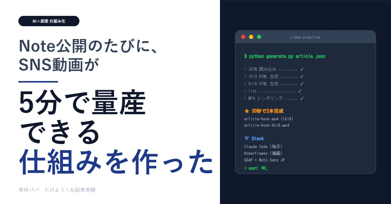 Claude CodeとHyperframesで、SNS用ショート動画を5分で量産する仕組みを作った話｜たけよう｜Claude Code×副業 ...