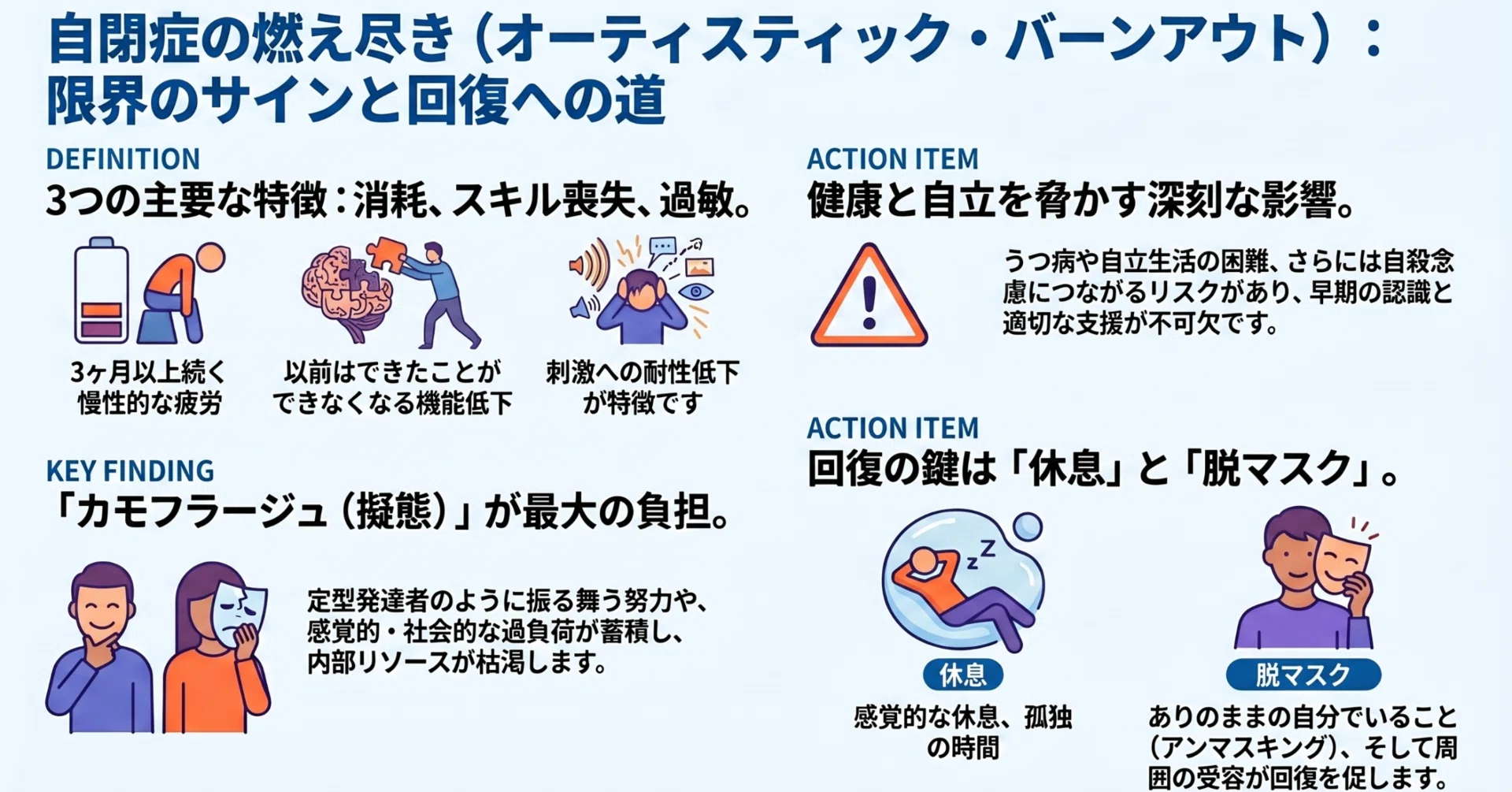 バーン アウト と は