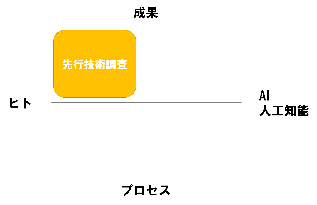 AIツールについて考えてみた6