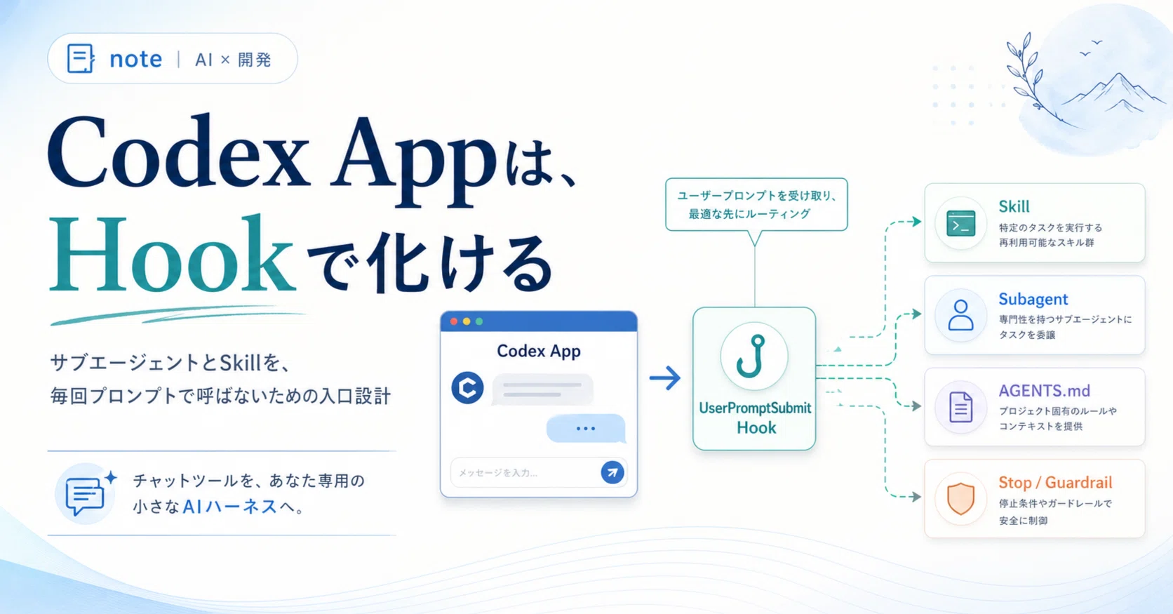 Codex Appは、Hookで化ける｜hirokaji