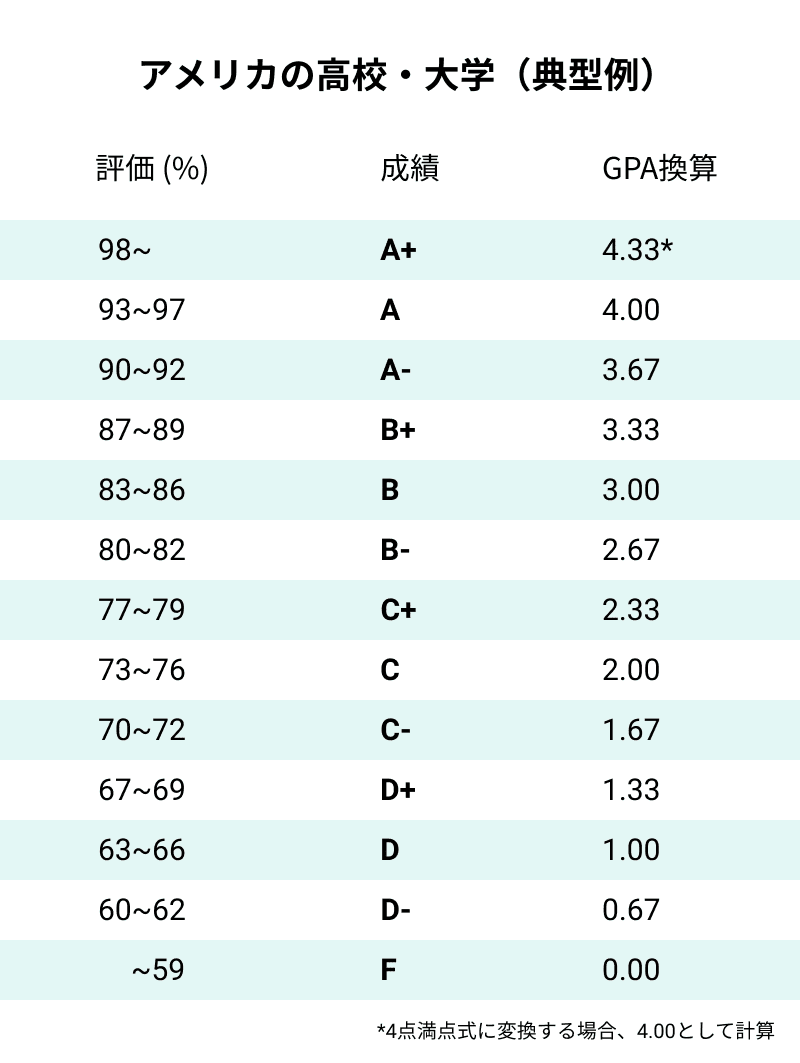 アメリカの高校から日本の大学に進学して驚いたこと すのれぱ通信 Note