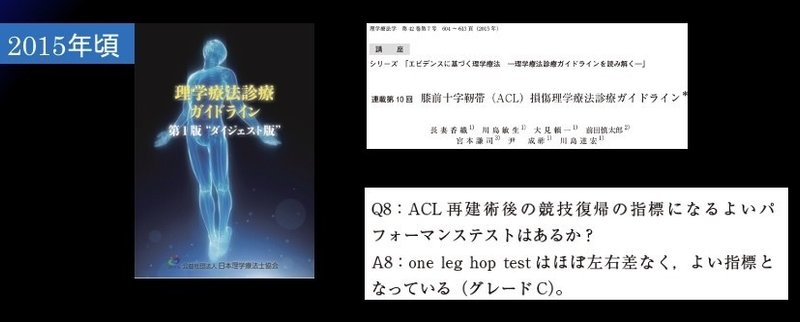 Acl再建術後のスポーツ復帰基準 R Inada Note