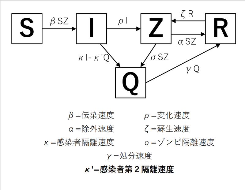 図７