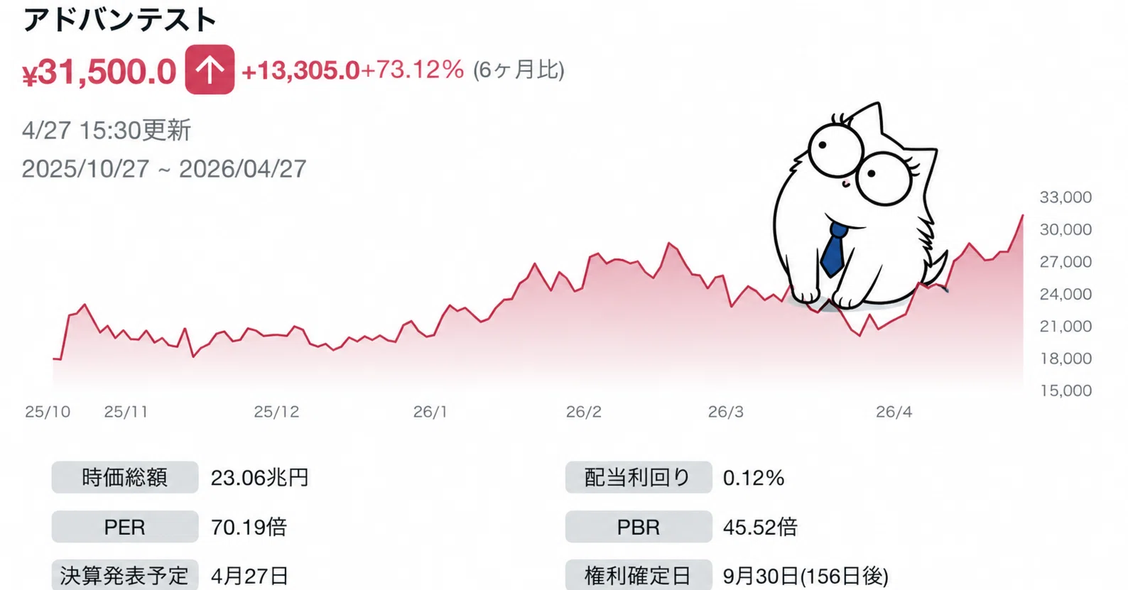 アドバンテスト(6857)本決算を読む――数字の強さと、来期ガイダンスを アドバンテスト(6857)本決算を読む――数字の強さと、来期ガイダンスを