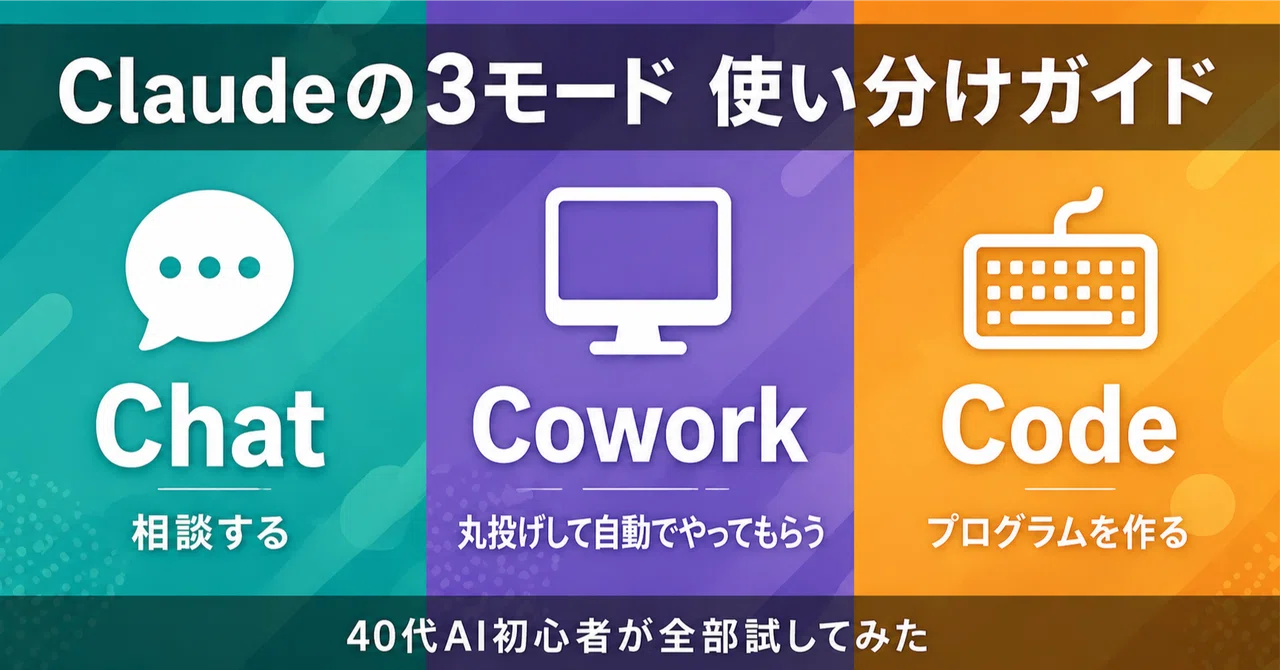 ChatとCoworkとCodeって何が違うの？40代AI初心者が全部試してわかった使い分けの正解｜hiro