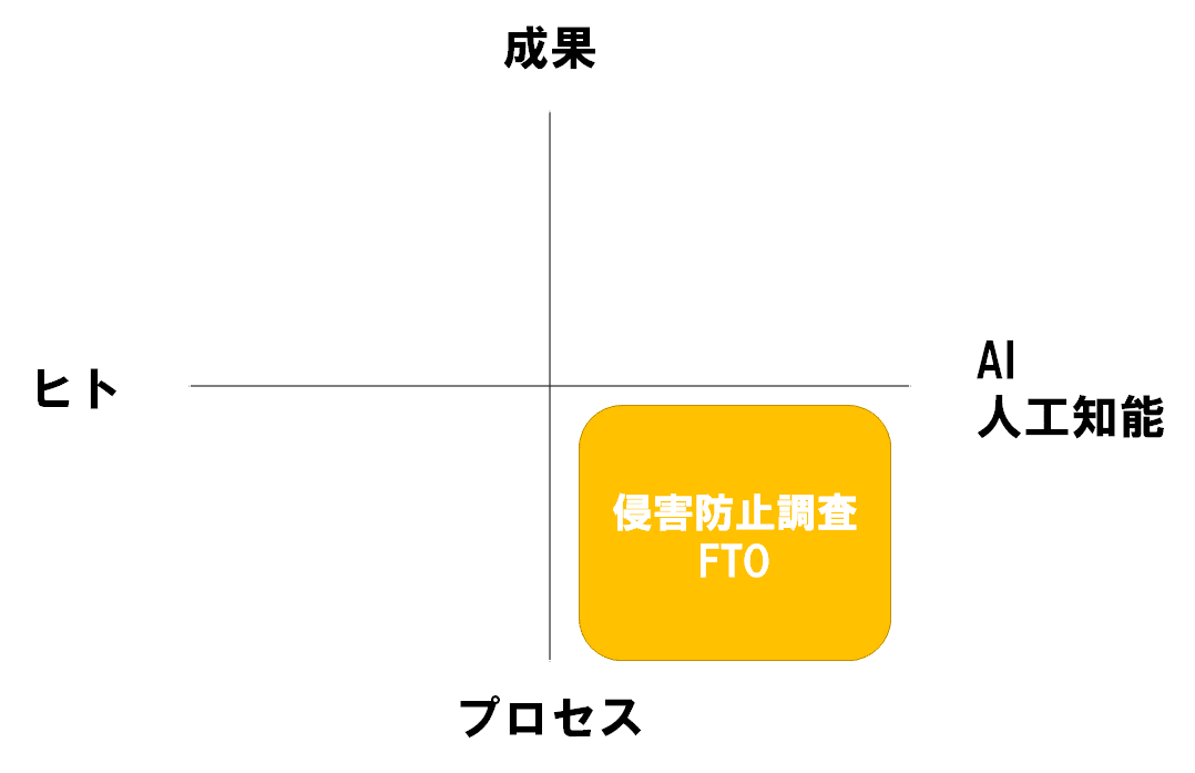 AIツールについて考えてみた8