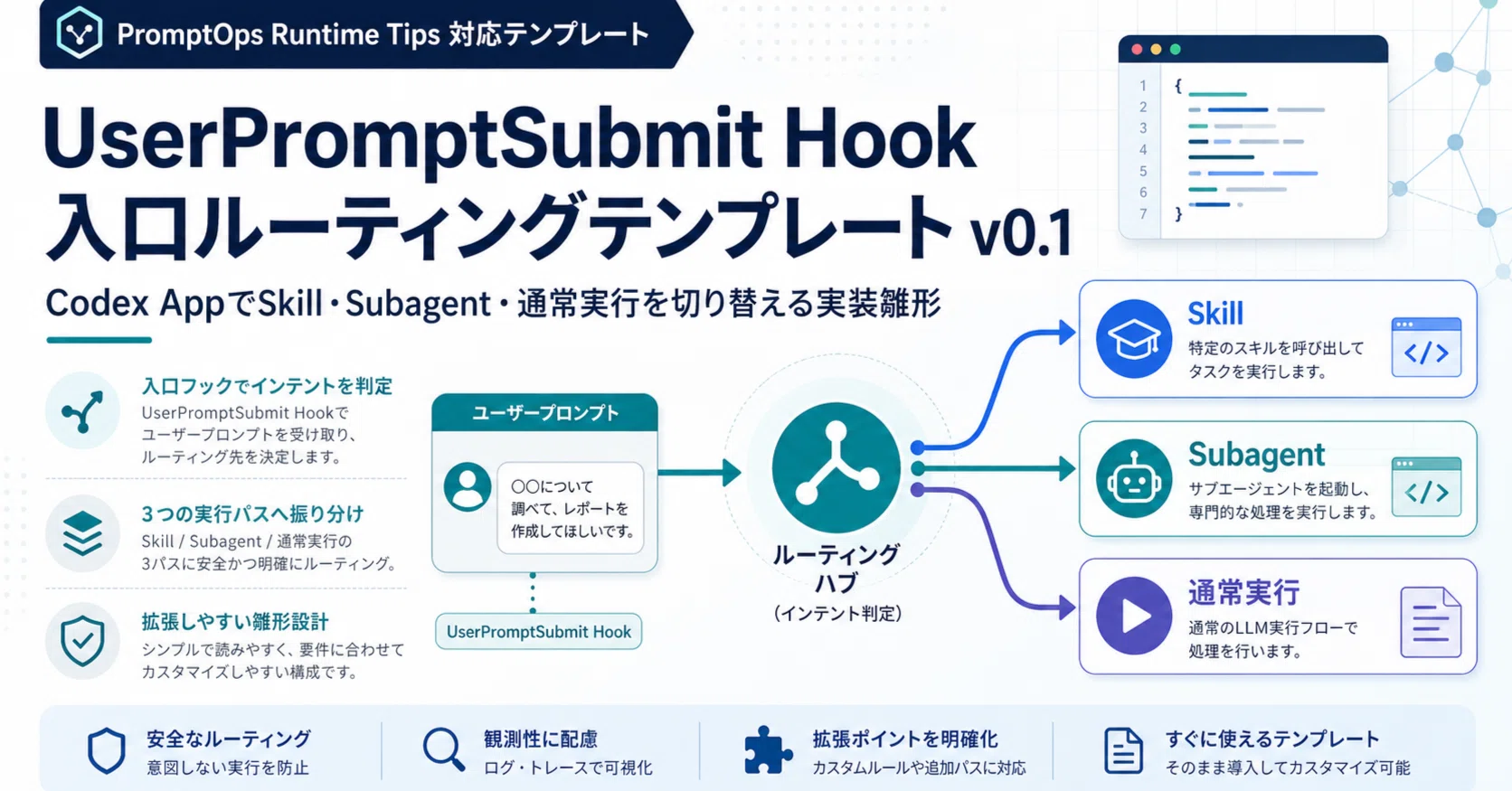 UserPromptSubmit Hook 入口ルーティングテンプレート v0.1｜hirokaji