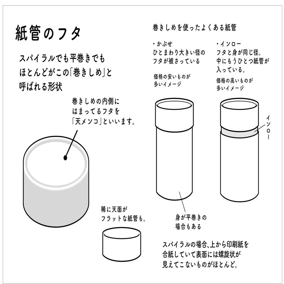 パッケージの話010 紙管 三原美奈子 Note