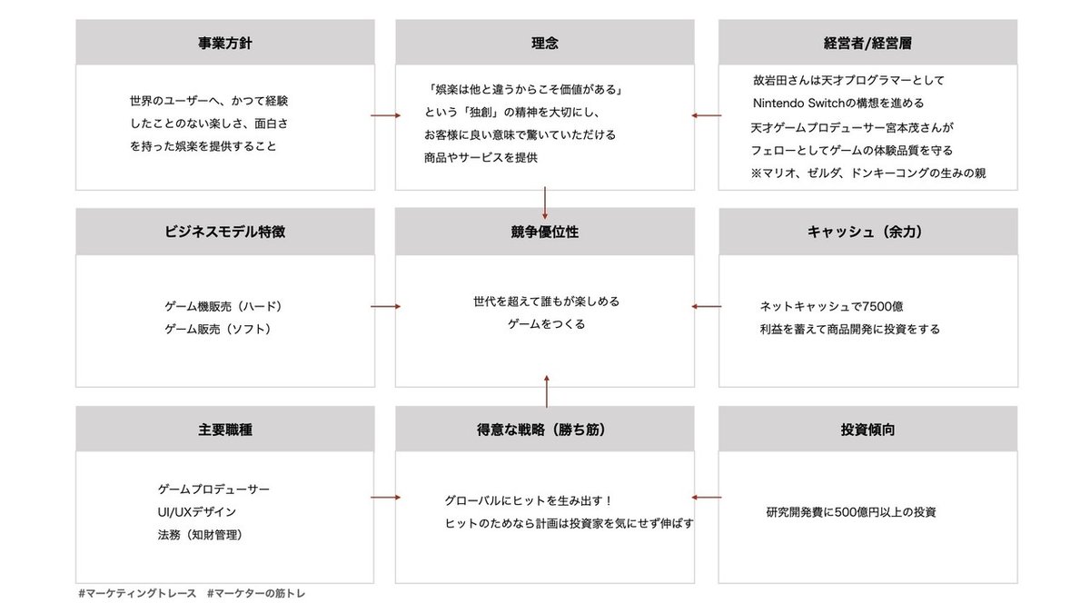 マーケティングと組織文化.002