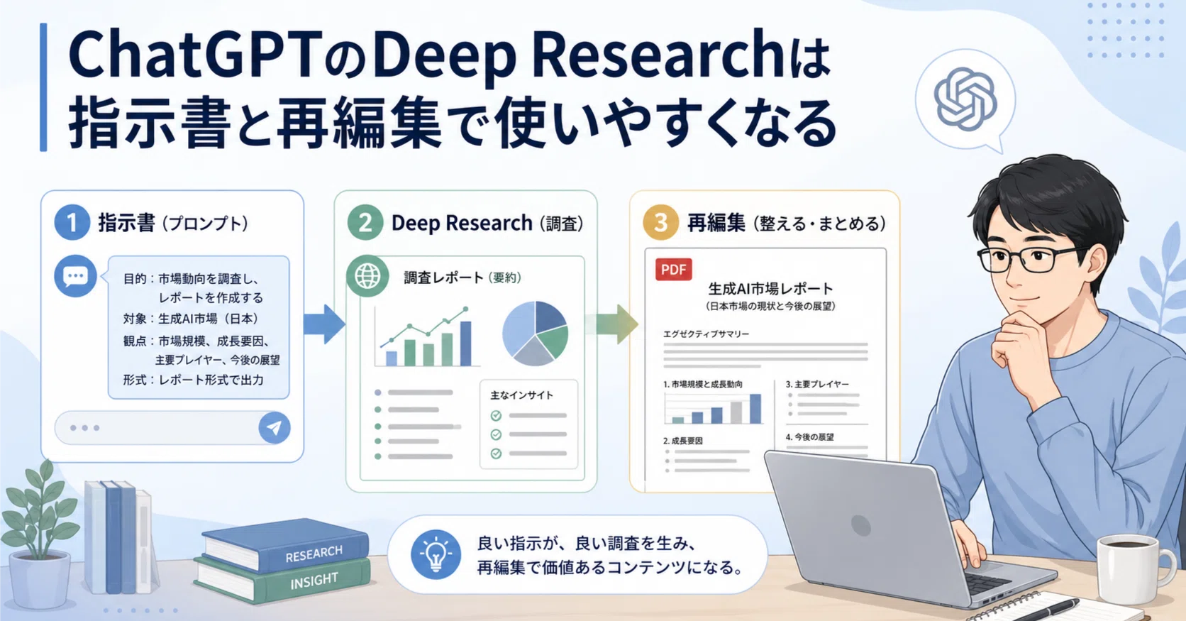 ChatGPTのDeep Researchは指示書と再編集で使いやすくなる｜一休💊AI