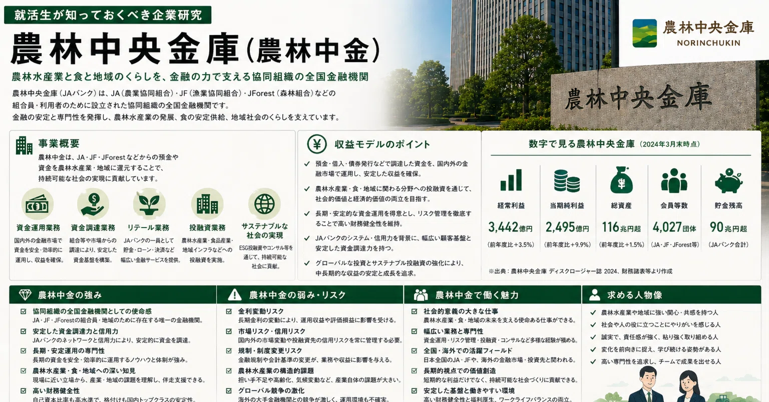 徹底企業分析㉑農林中央金庫】「農協系の金融機関」では浅すぎる――農林
