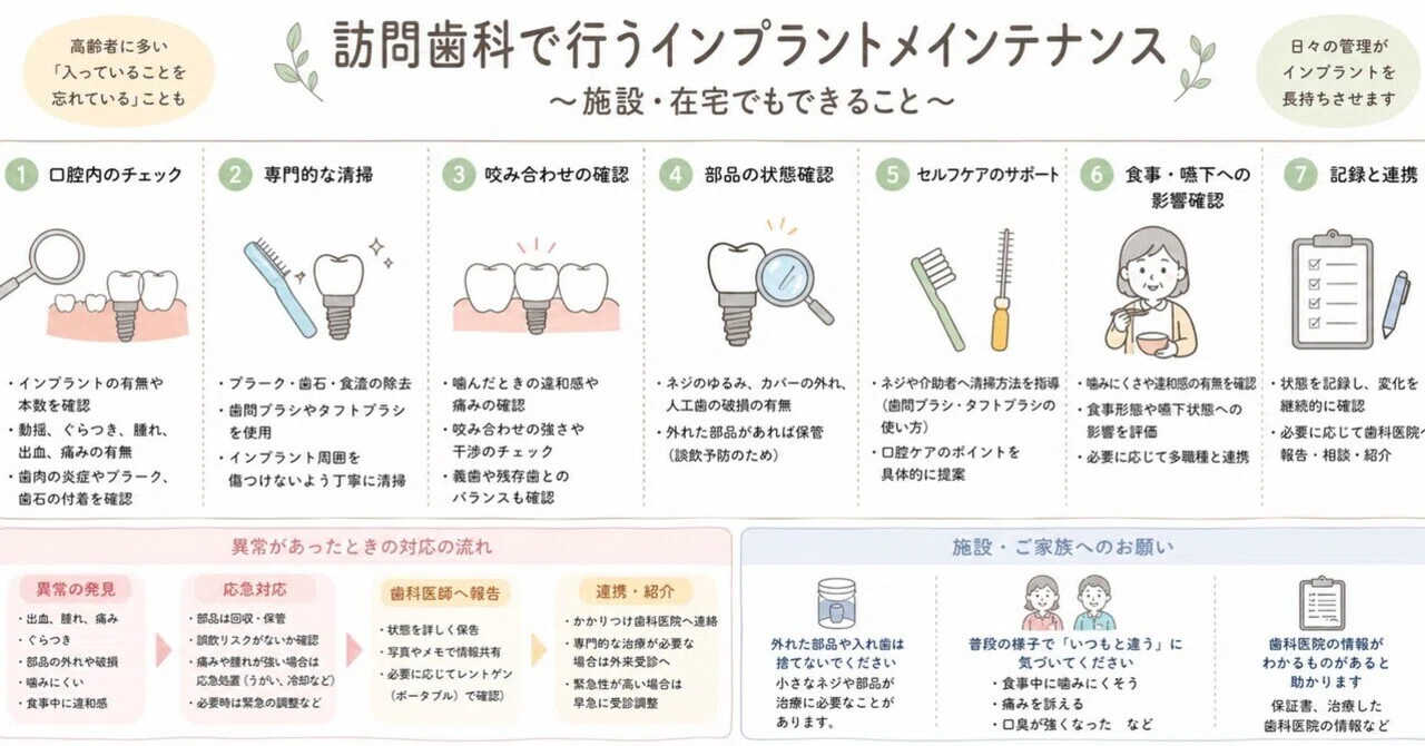 訪問歯科でインプラントのメインテナンス｜Oral care team Hana
