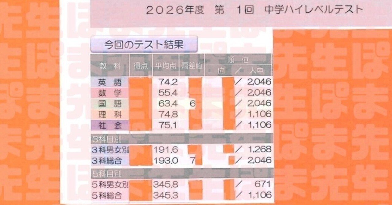 最新版　早稲アカ 中3 ハイレベルテスト 2025年度 全10回分 驚愕の！ハイレベルテスト偏差値2．5倍！！（早稲アカ 辞めた 辞める