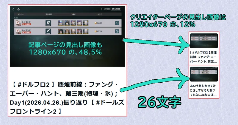 note;見出しの縮小率(12%)と、タイトルの表示文字数(26文字);本文なし