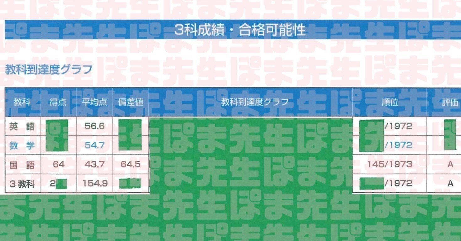 早稲田アカデミー　早稲田実業　合格判定（女子）/オープン模試　計7回　2023年 早実早稲田実業中 2025年度学校別合格判定模試+志望校別オープン模試