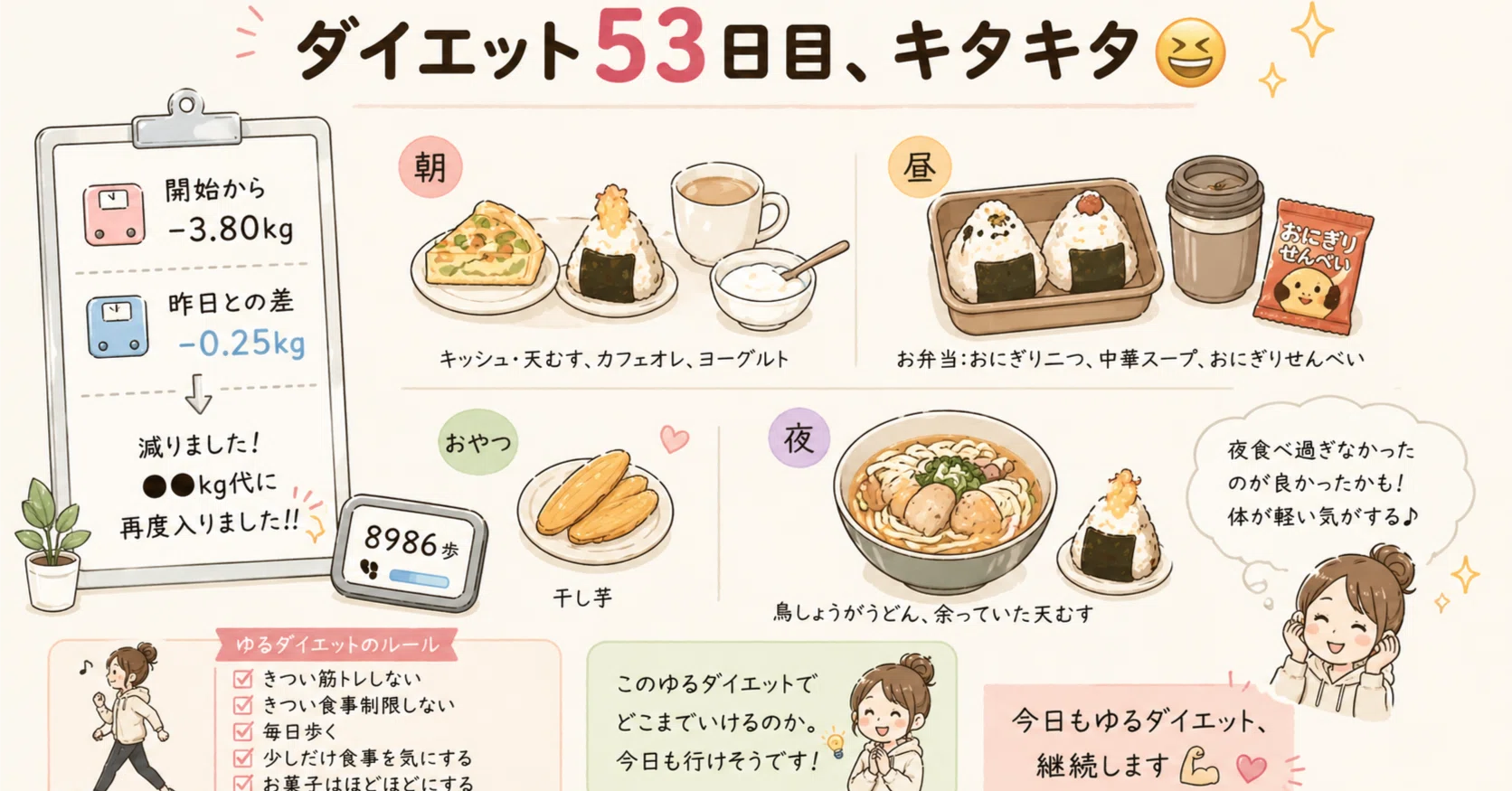 ダイエットフード REKI 保存版】セブンイレブンで買える！ダイエットフード10選！ 痩せる