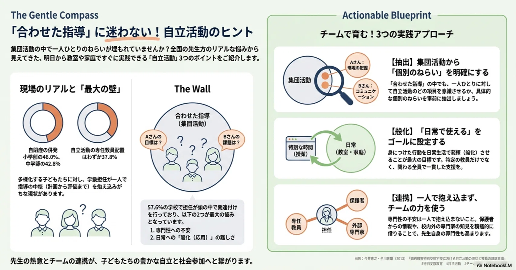 自立活動】「合わせた指導」に埋もれない！知的障害教育における「自立