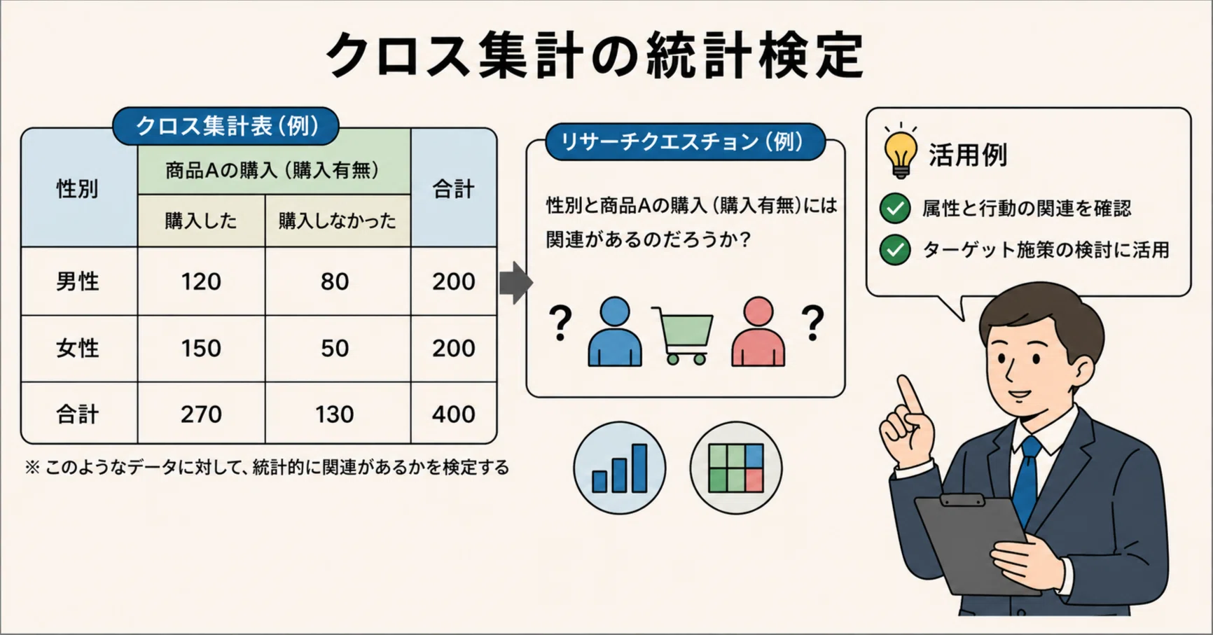 ビジネスの成功確率を高めるデータ活用第8章 仮説検証のためのデータ 