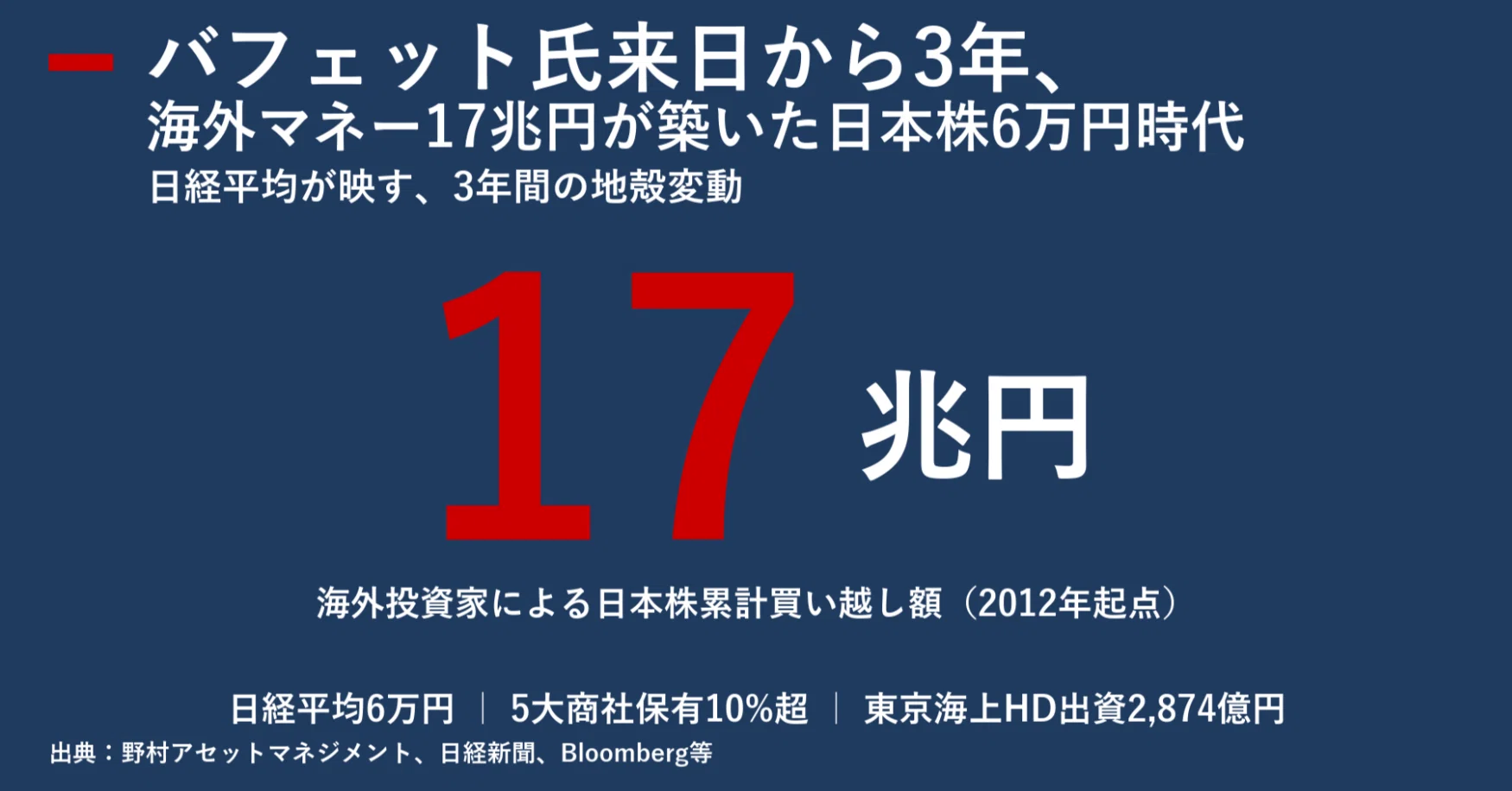 保存版、最終価格】日経バイオ年鑑 2024 【公式通販】