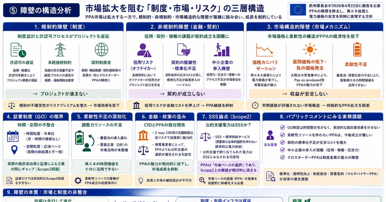 【EUのPPA改革指令:連載第5回】障壁の構造分析 市場拡大を阻む「制度・市場・リスク」の三層構造|Energy & Lifestyle News