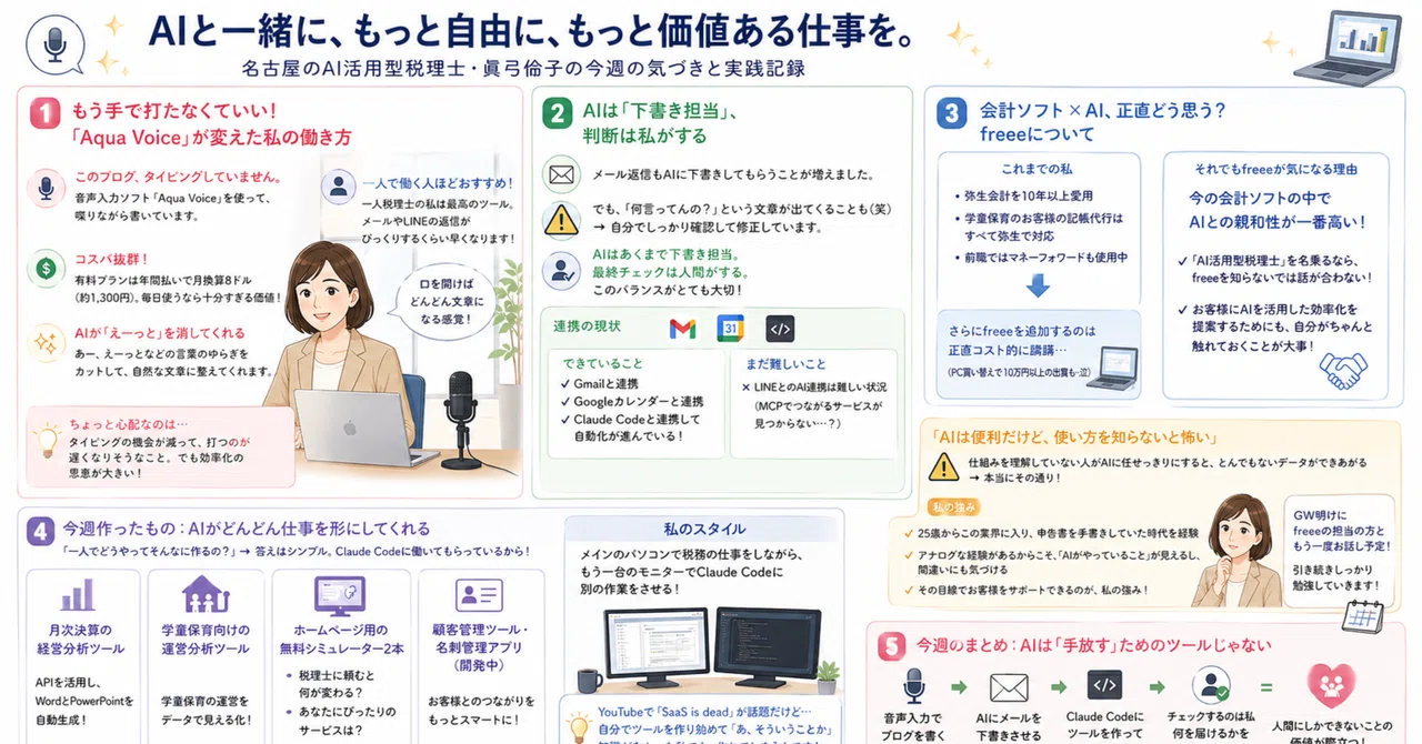 【Is Manual Typing Over?】 How AI and Voice Input Changed My Work Style ...