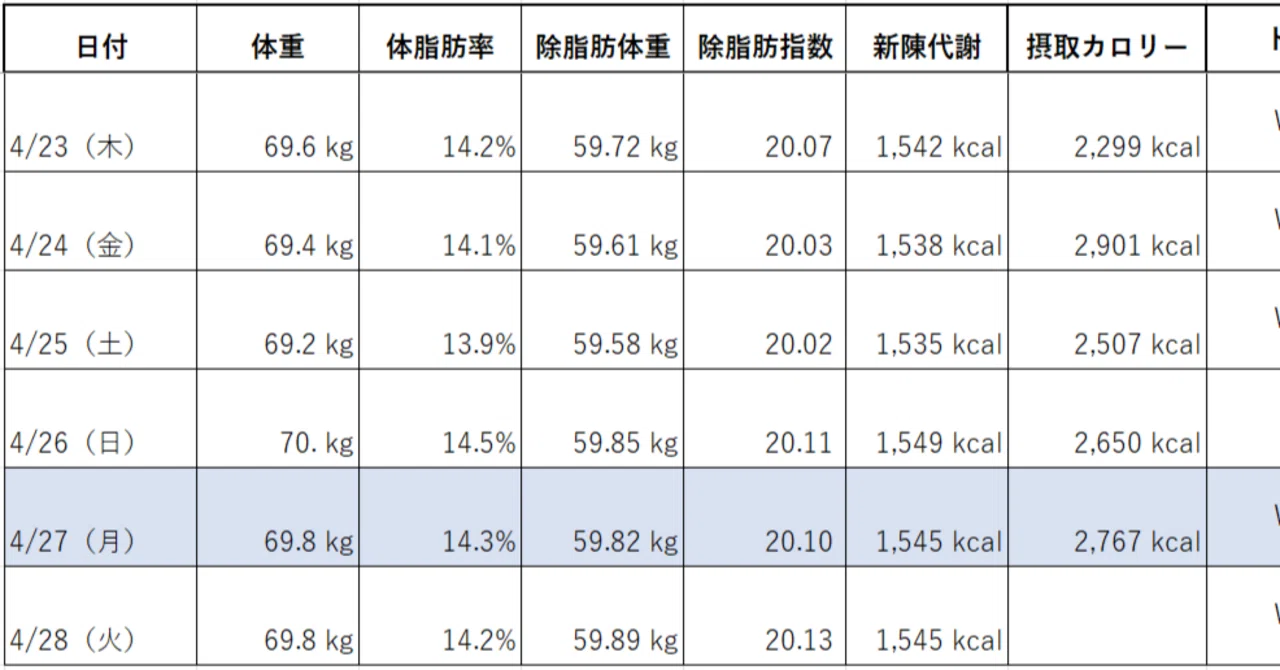 日録2026】GW本当に目前｜草野球野郎のケヴィン町田