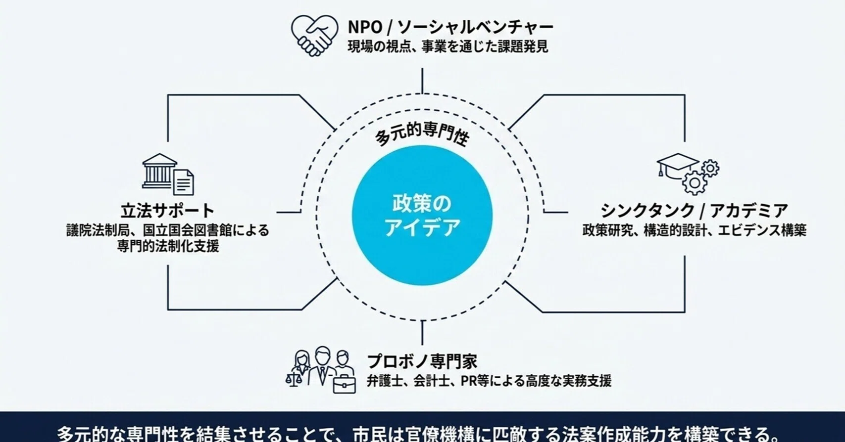 議員 立法 と は